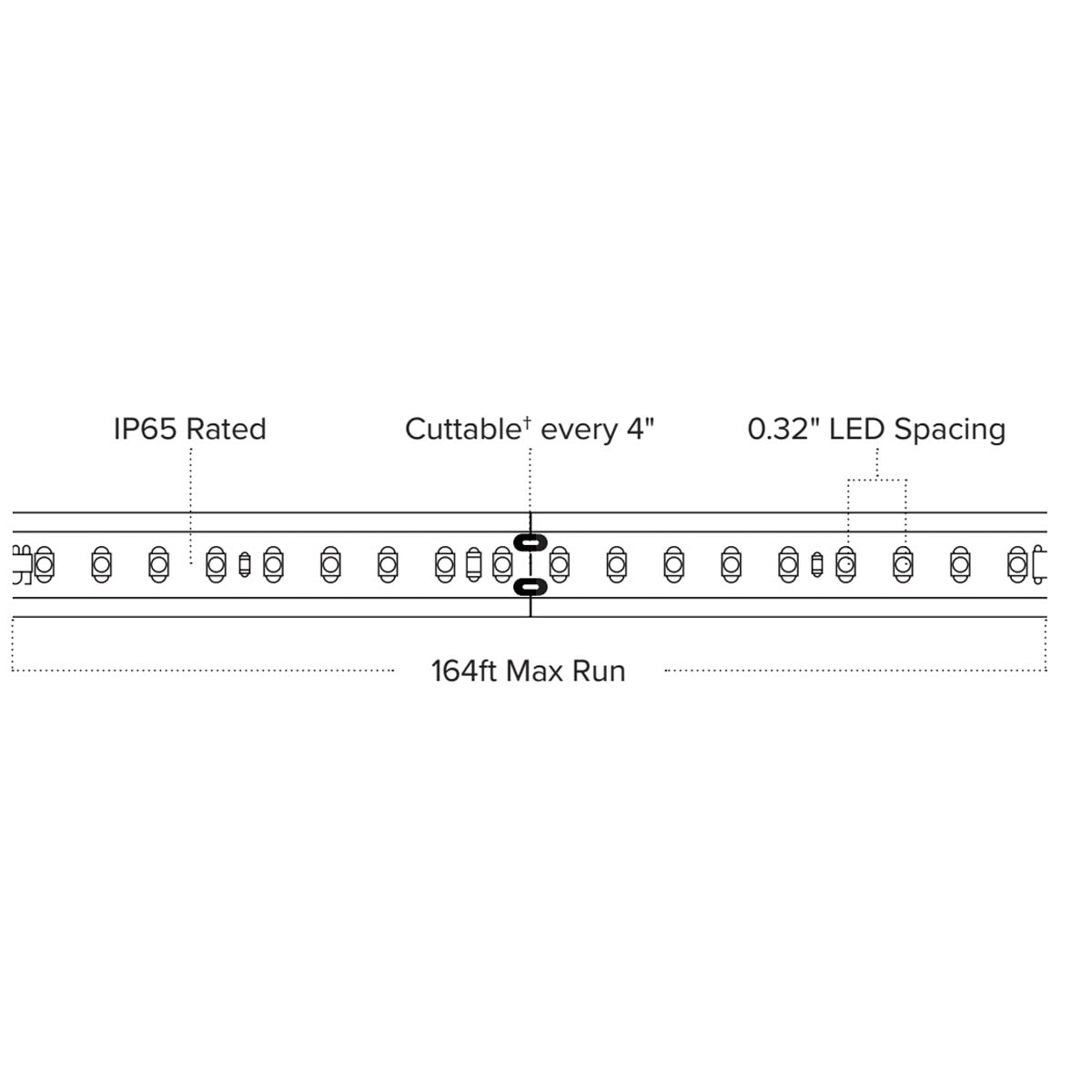 Hybrid 3 120V LED Strip Light, 150Ft Reel, 320 Lumens per Ft, 4000K