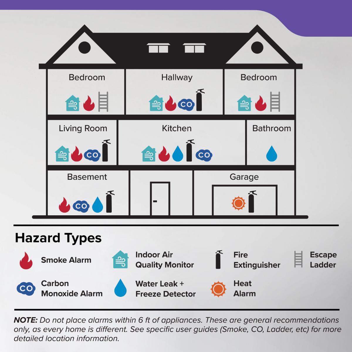 Detect 10-Year Battery Powered Smoke & Carbon Monoxide Detector