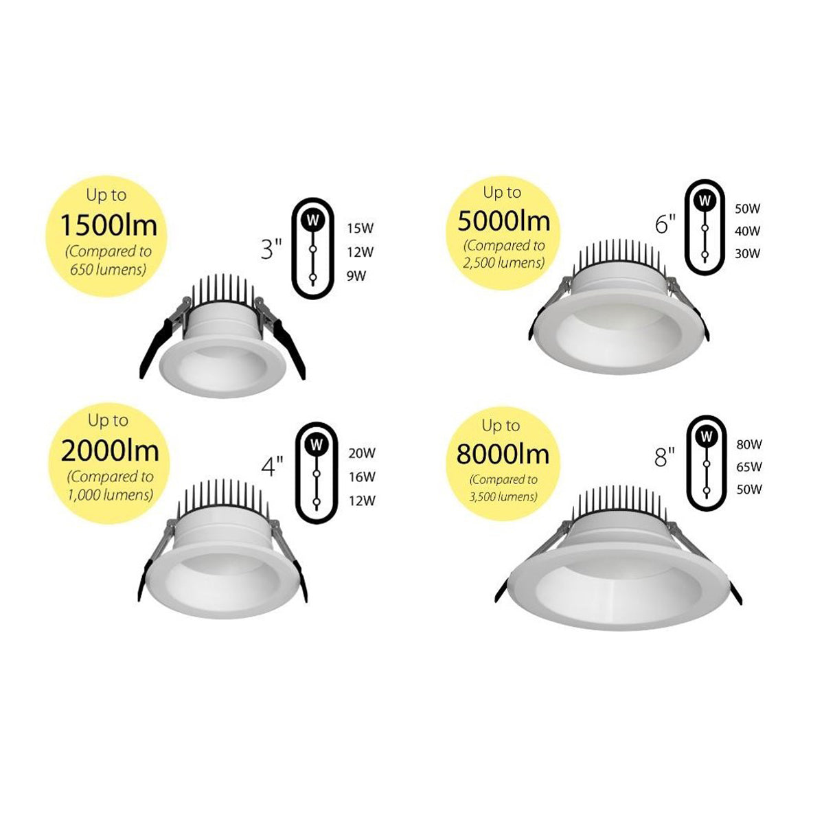 3" Commercial Downlight, 1500 Lumens, 9|12|15W, 2700K to 5000K, ELV/0-10V, 120-277V