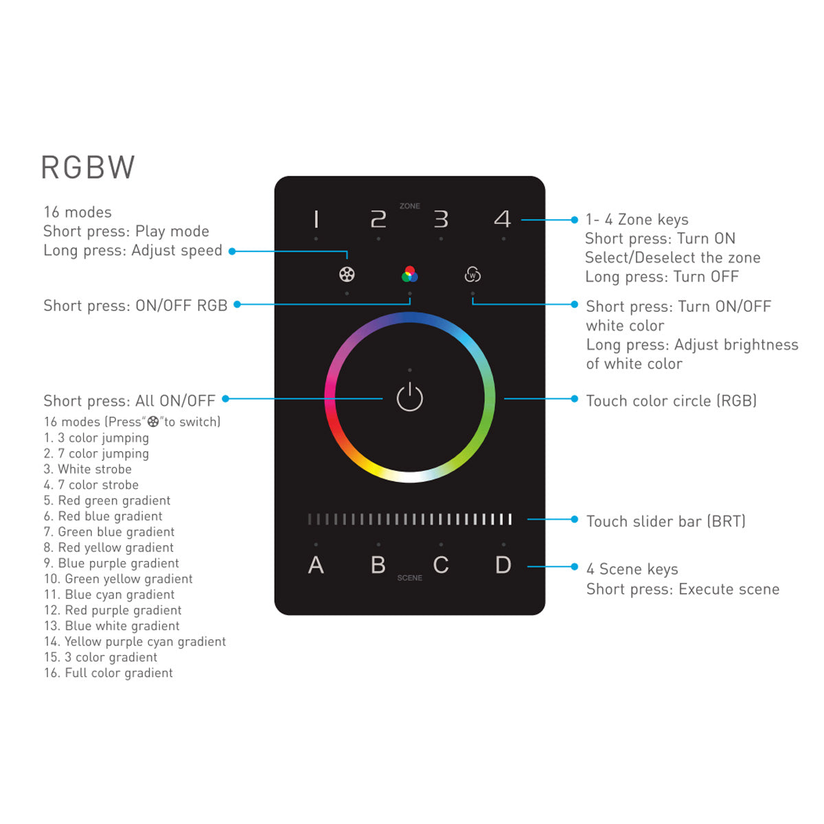 DMX RGBW 4 Zone Wall Controller