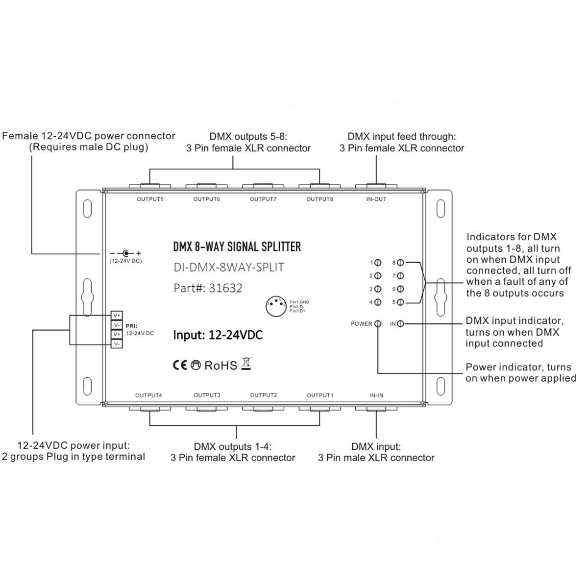 DMX XLR-8-WAY Signal Splitter - Bees Lighting