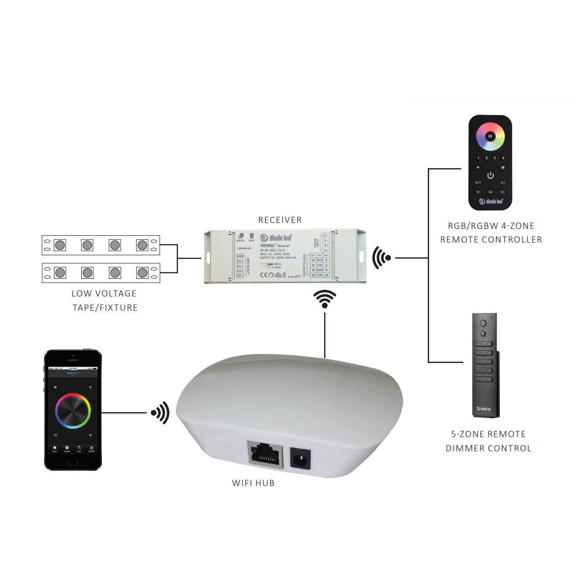 Wi-Fi роутер TP-LINK TL-WR841N