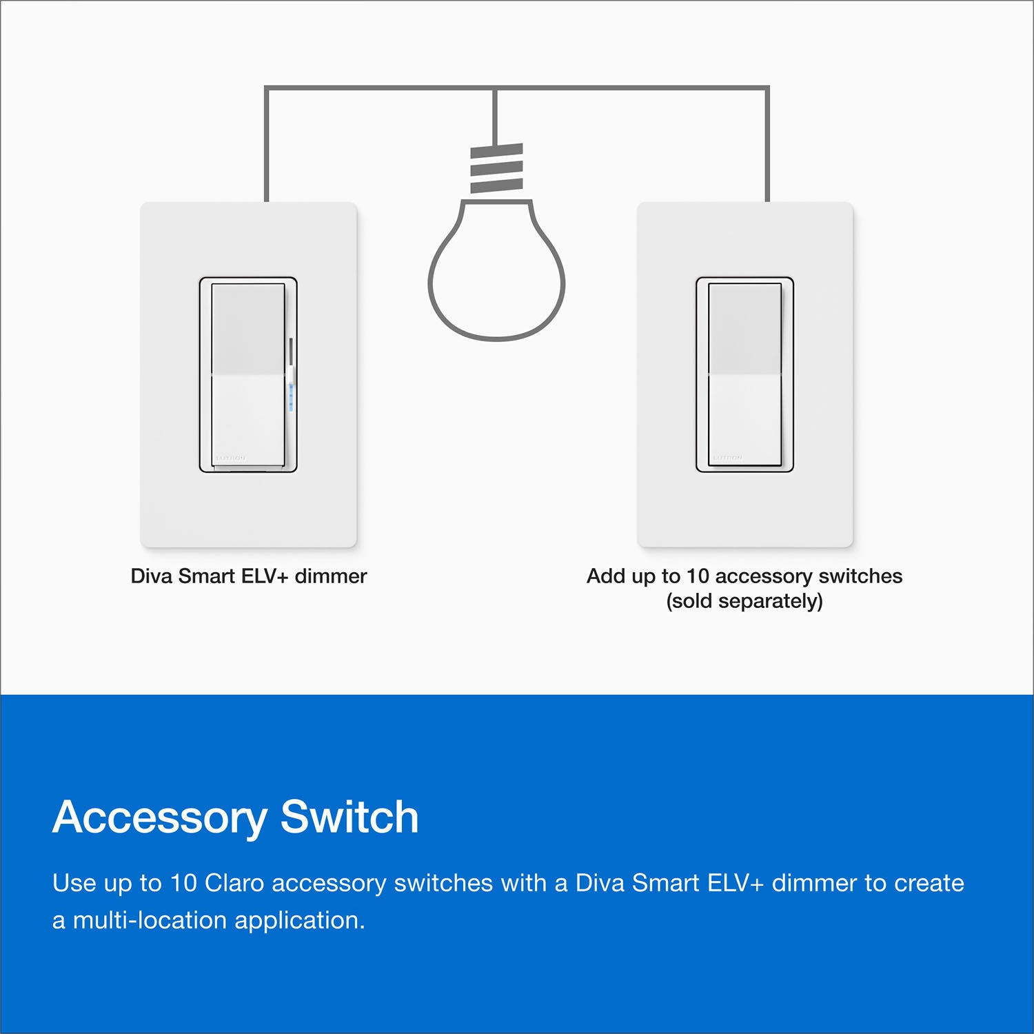 Caseta Smart Dimmer Switch ELV+, 250 Watts, Neutral Required, White