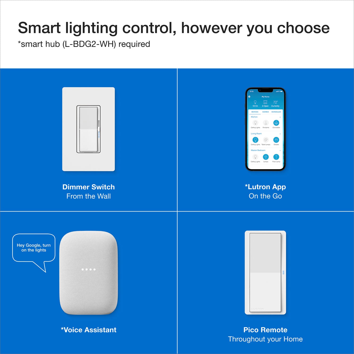 Caseta Smart Dimmer Switch ELV+, 250 Watts, Neutral Required, White