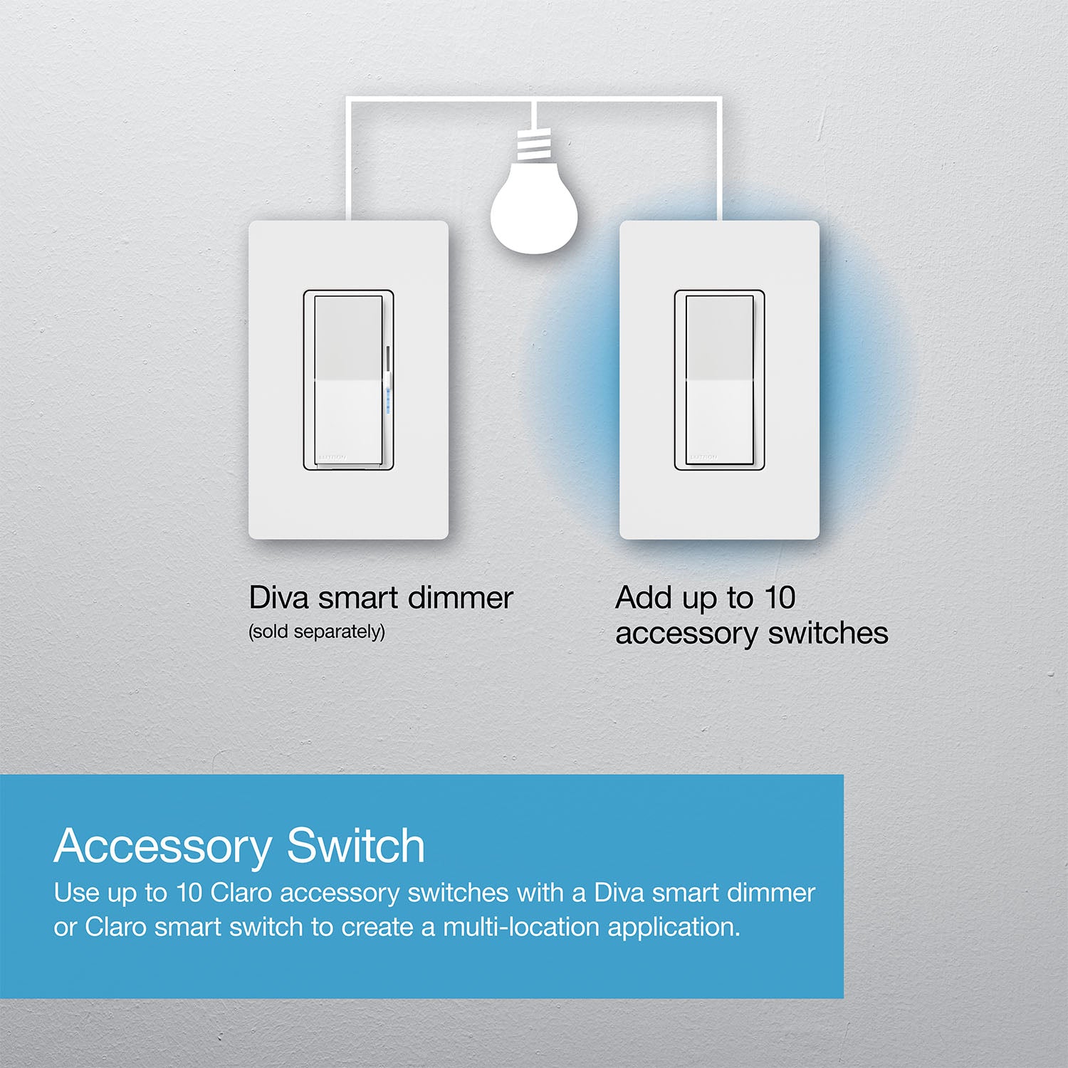 Lutron Caseta Claro Smart Accessory Switch, Not for Standalone Use, White