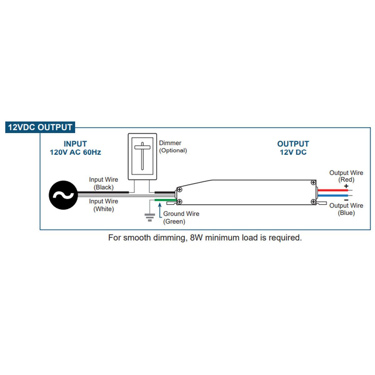 E-Series 60 Watts, 12VDC LED Driver, Class 2, Triac Phase Dimming, IP67 Rated - Bees Lighting