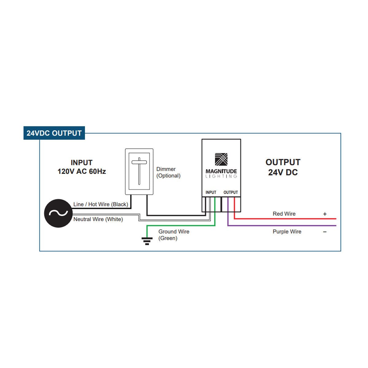 E-Series 96 Watts, 24VDC LED Driver, Class 2, Triac Phase Dimming, NEMA 3R, UL Enclosure - Bees Lighting