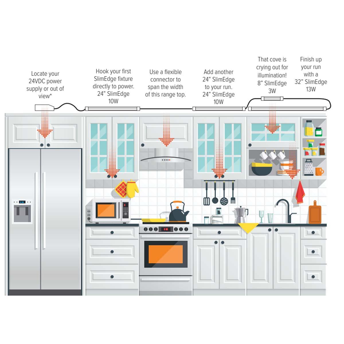 SlimEdge 32 Inch LED Under Cabinet Light, 3000K, 24VDC, 750 Lumens, White