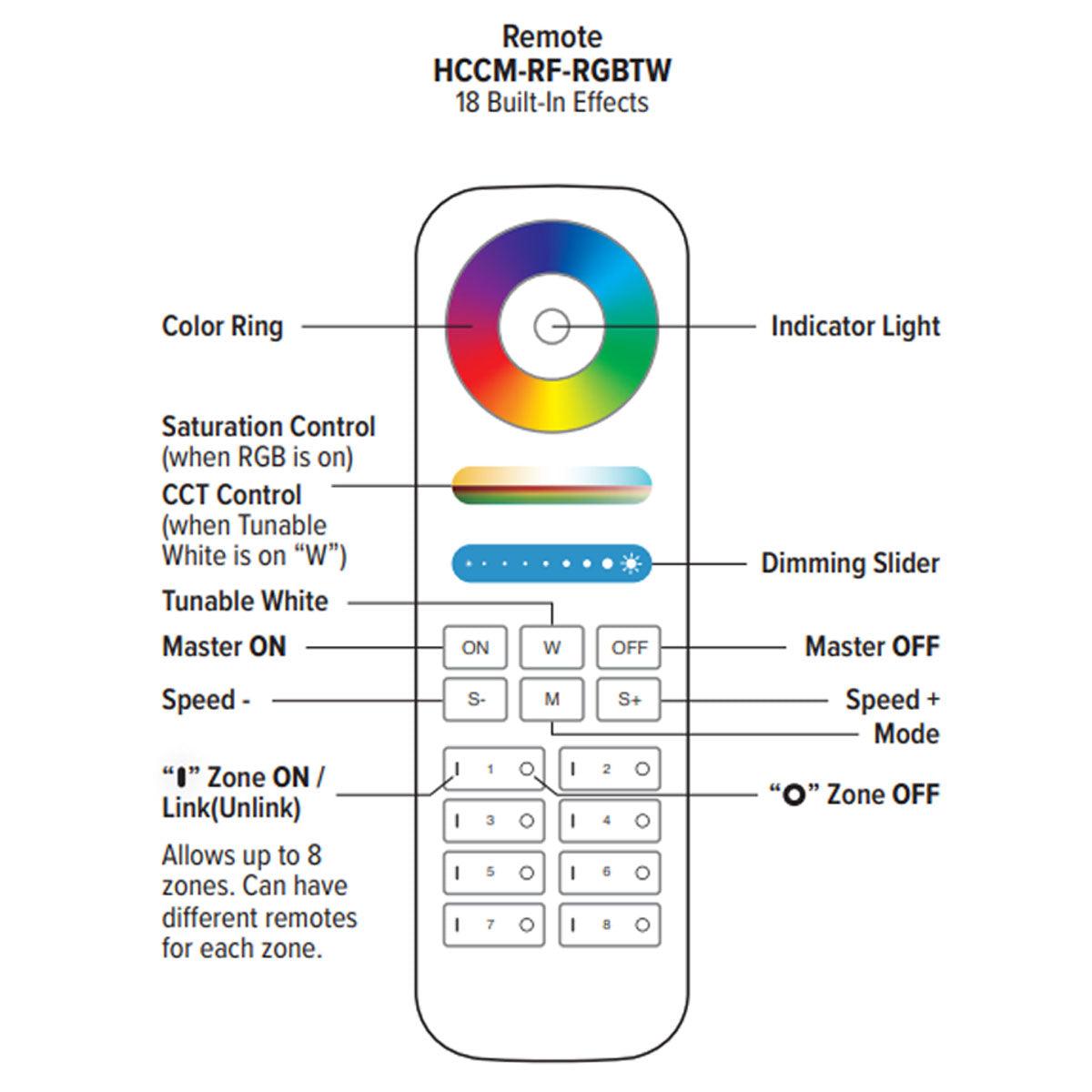 5 Channel RGBTW Controller with RF Remote with holder and mounting hardware - Bees Lighting