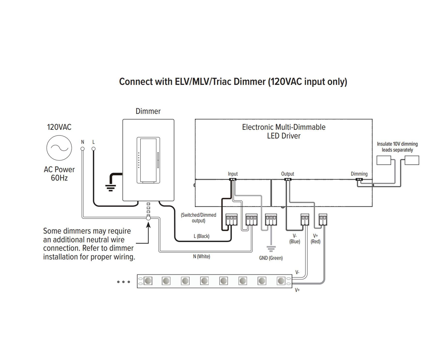 LineDRIVE 60 Watts, 12VDC LED Driver, Triac, ELV, MLV and 0-10V Dimming, 120-277V Input - Bees Lighting