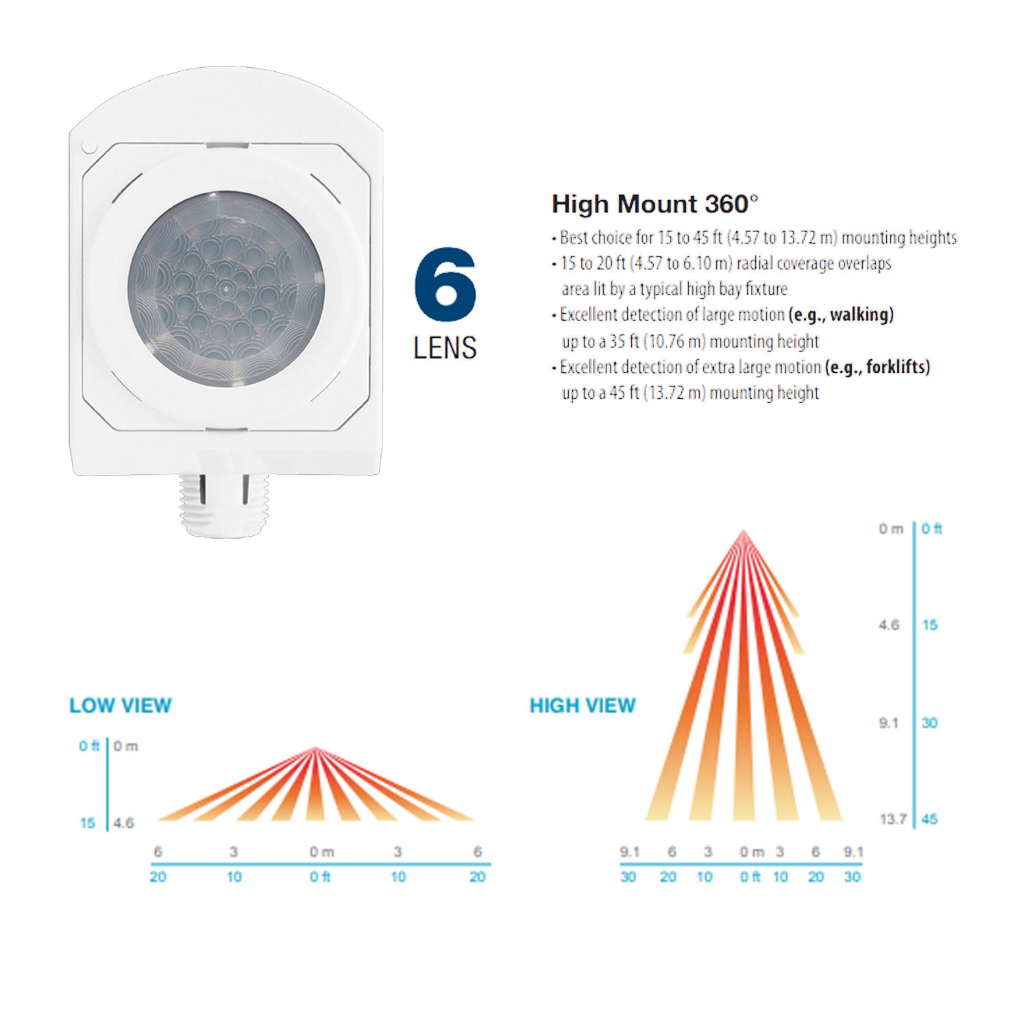 Occupancy Sensor with Dimming & Switching Photocell 360 Deg. Fixture mount White