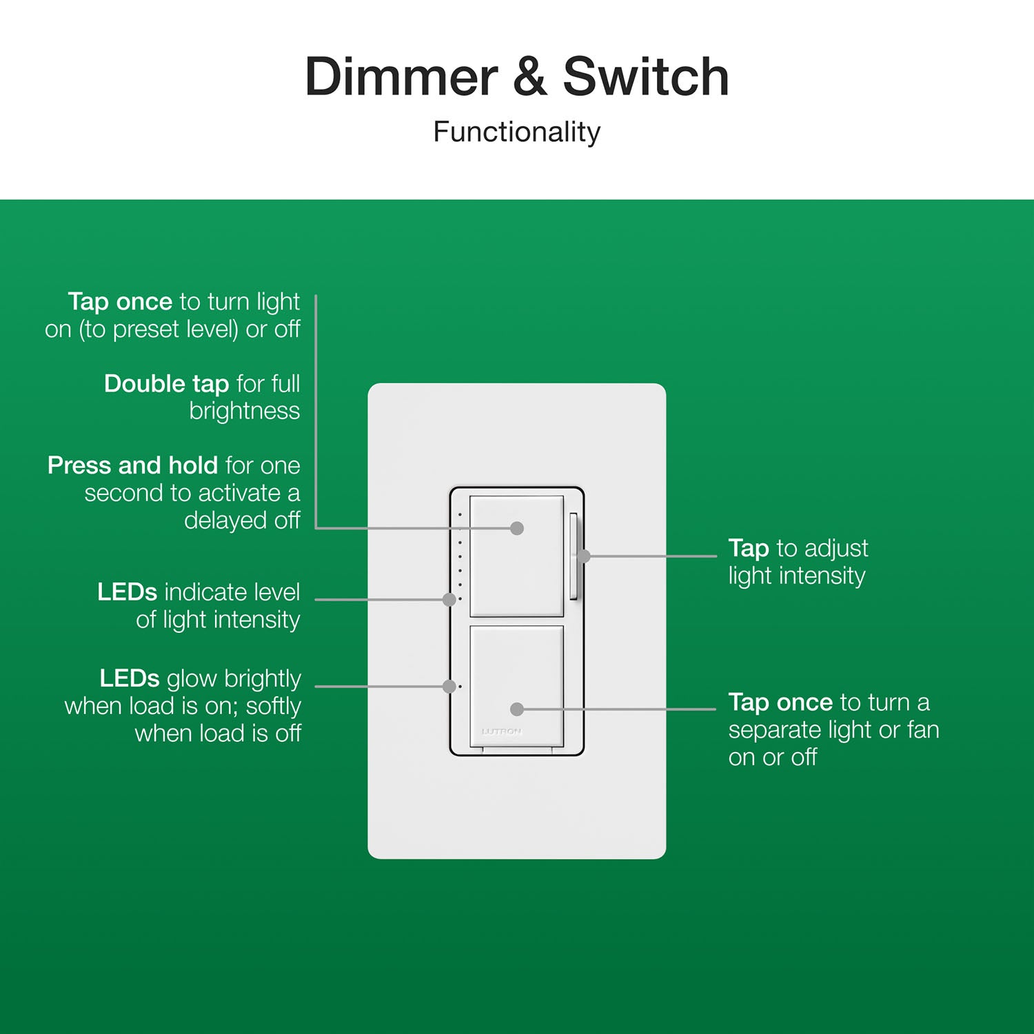 Maestro LED+ Dual Dimmer and Switch, Single Pole, Black