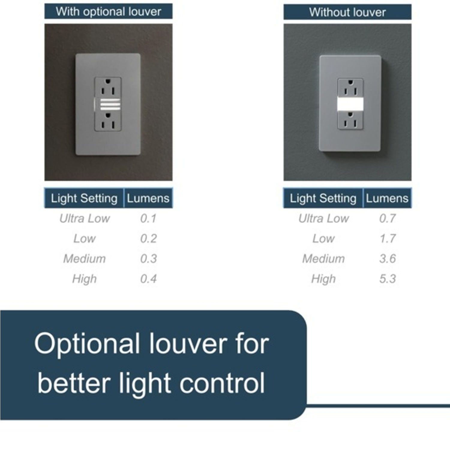 radiant 15A Tamper-Resistant Outlet with Night Light, Ivory