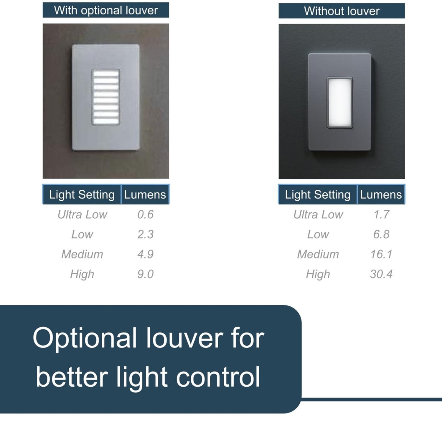 Radiant Full Night Light with Adjustable Light Levels White