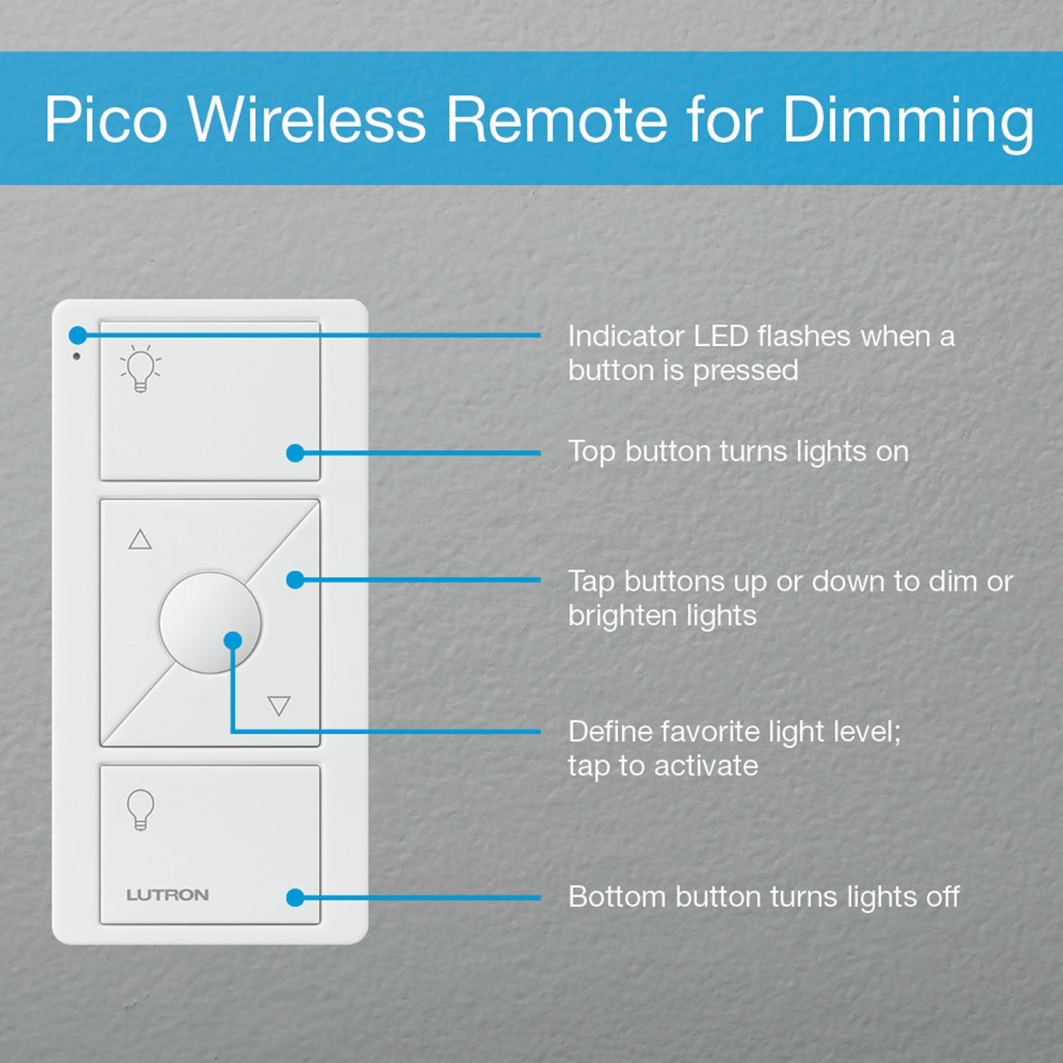 Caseta Wireless Smart Plug-In Dimmer Switch (2 count) Smart Bridge, Pico Remote Control Kit