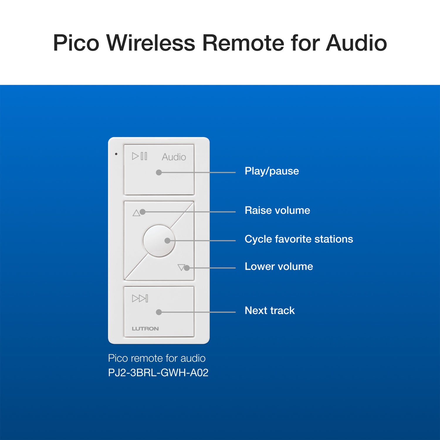 Pico Wireless Control 3-Button Smart Remote for Audio Sonos, White