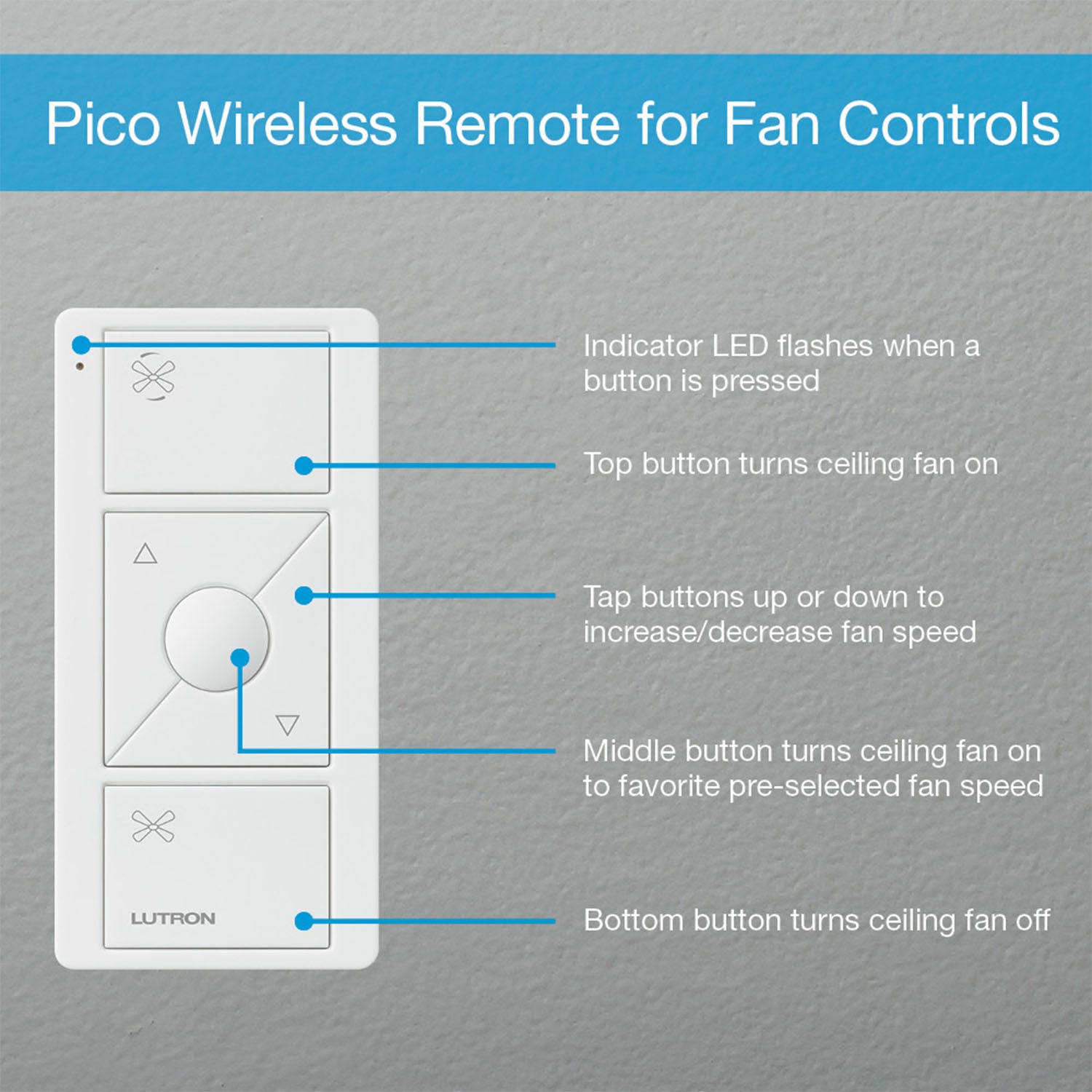 Pico Wireless Control 3-Button Smart Remote for Fans, White