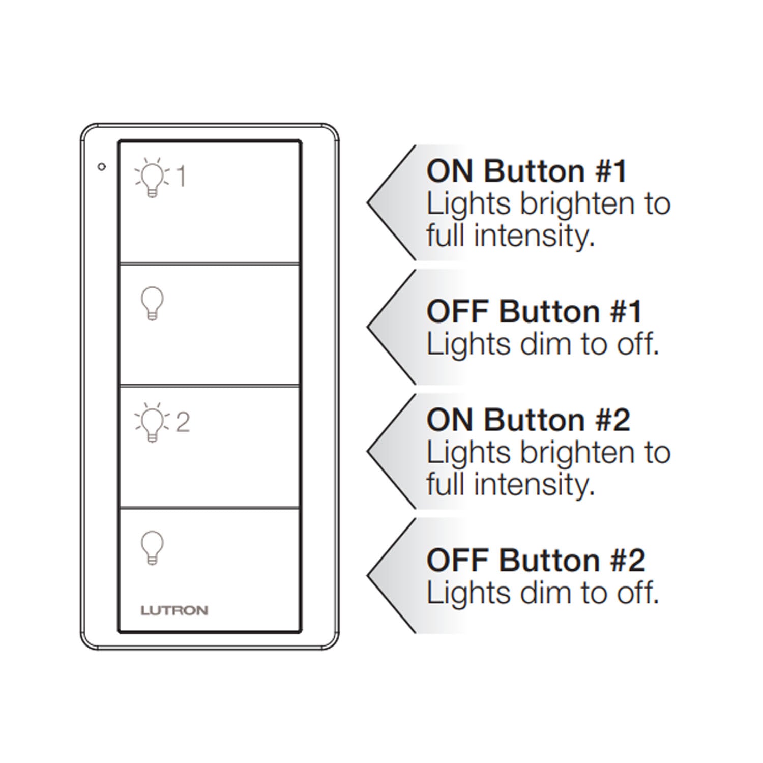 Caseta 4 button pico sales