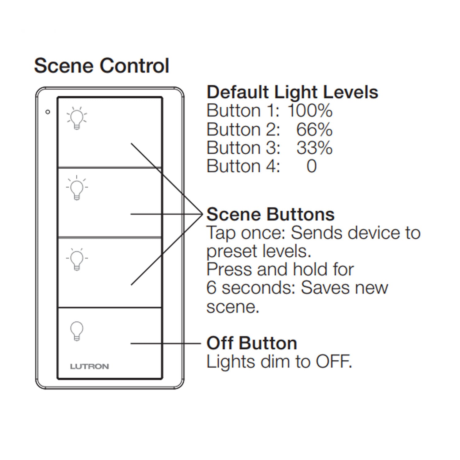 Pico Wireless Control 4-Button Smart Remote, Scene Control, White