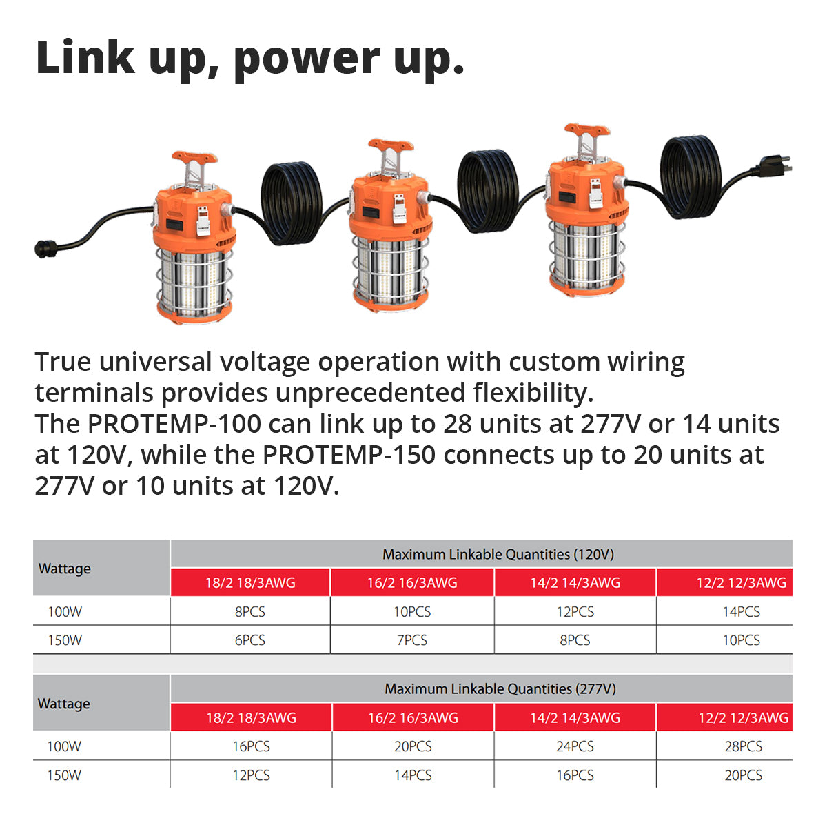 LED Temporary Work Light, 12000 Lumens, 50/100W, 120-277V, Linkable