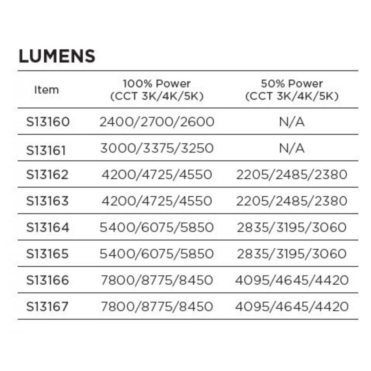 A-Plus 28 LED HID Retrofit Bulb, 17W|35W, 4550 Lumens, Selectable CCT, E26 Base, 120-277V