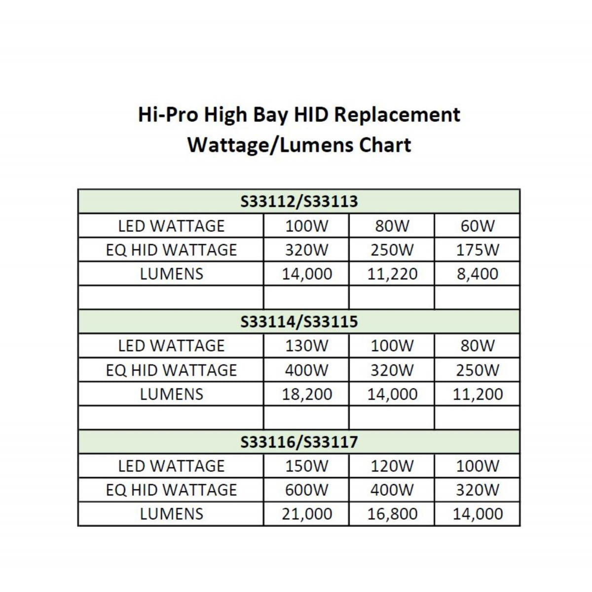 Hi-Pro LED High Bay Bulb, 100W|120W|150W, 21000 Lm, 5000K, 600W MH Equal, EX39 Mogul, 120-277V