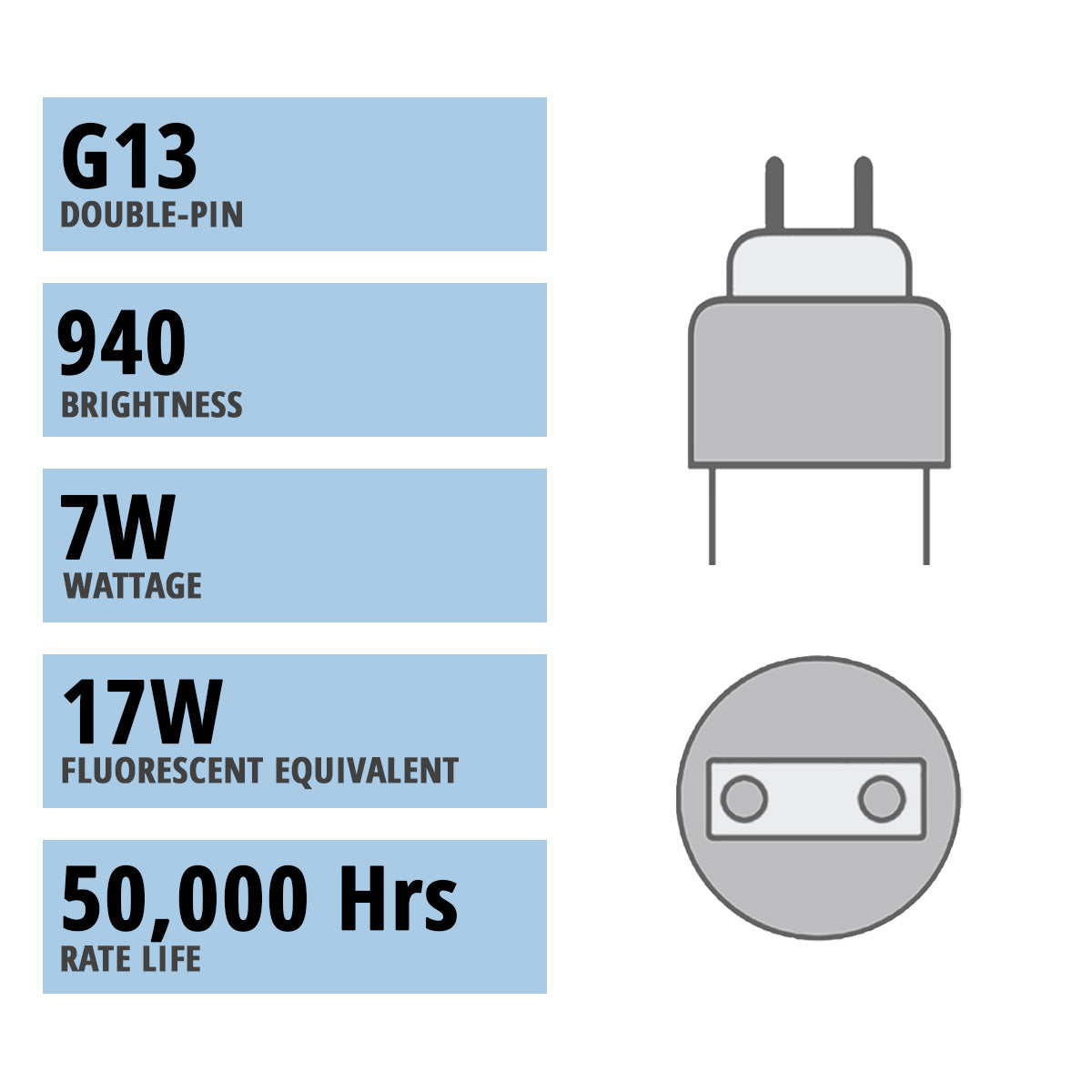 2ft LED T8 Tube, 7 Watts, 940 Lumens, 3000K to 6500K, Ballast Bypass, Single|Dual End