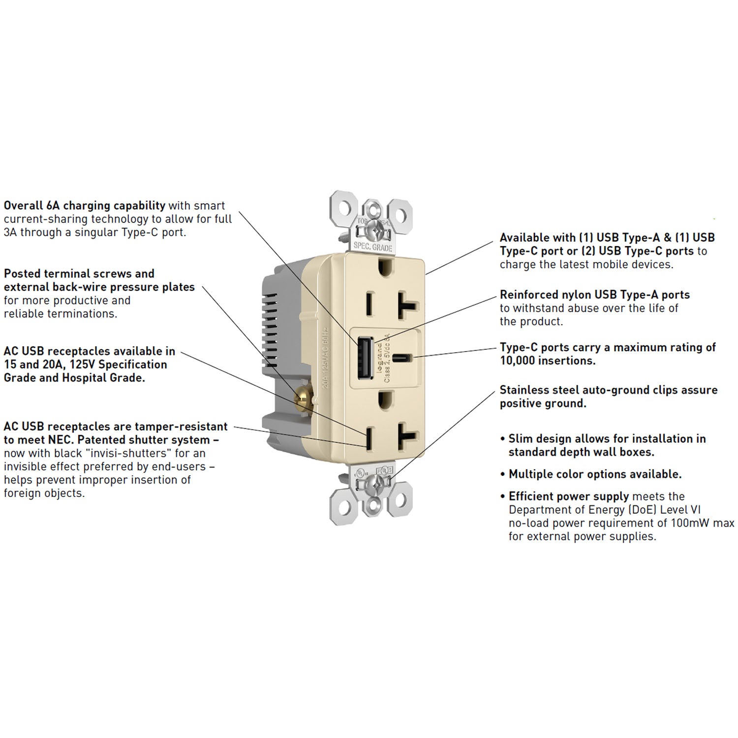 20 Amp Duplex Outlet with 6A USB-A/C Outlet Tamper-Resistant White