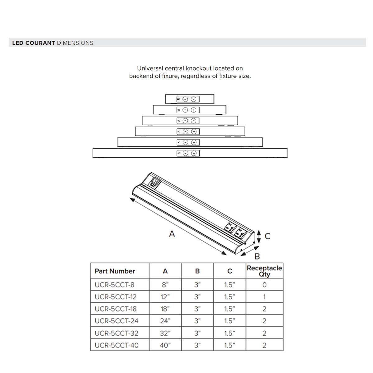 LED Courant 40" Under Cabinet LED Light with Two Receptacles, Selectable CCT, 25 Watts, 120V, Black