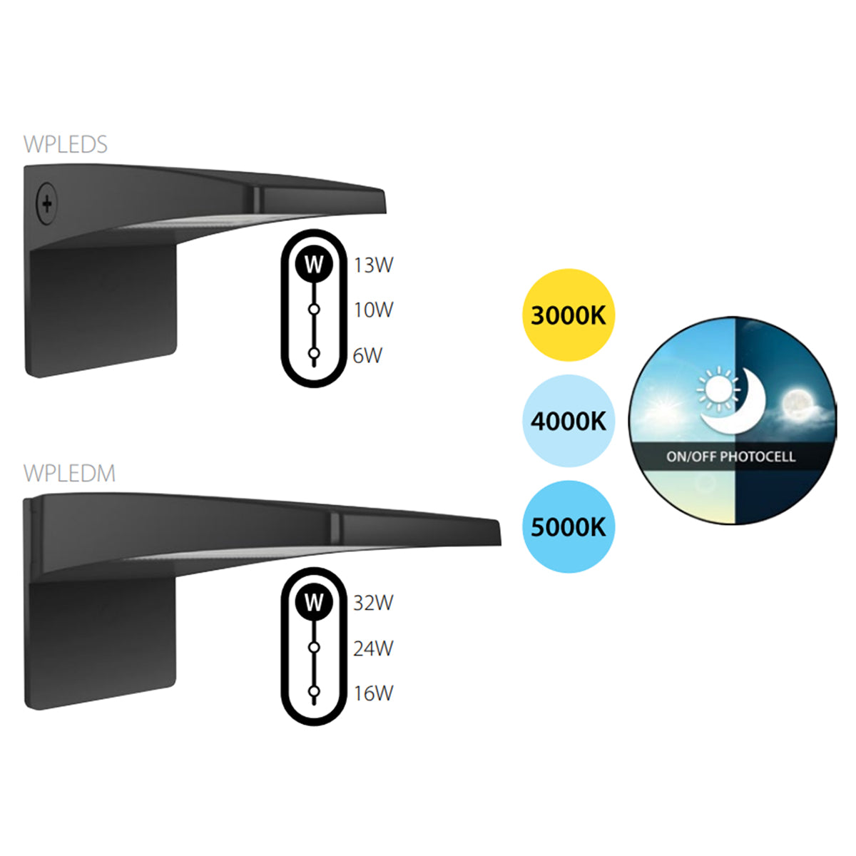 LED Cutoff Wall Pack, 16/24/32W, 4150 Lm, 30K/40K/50K, On/Off Photocell, 120-277V, White